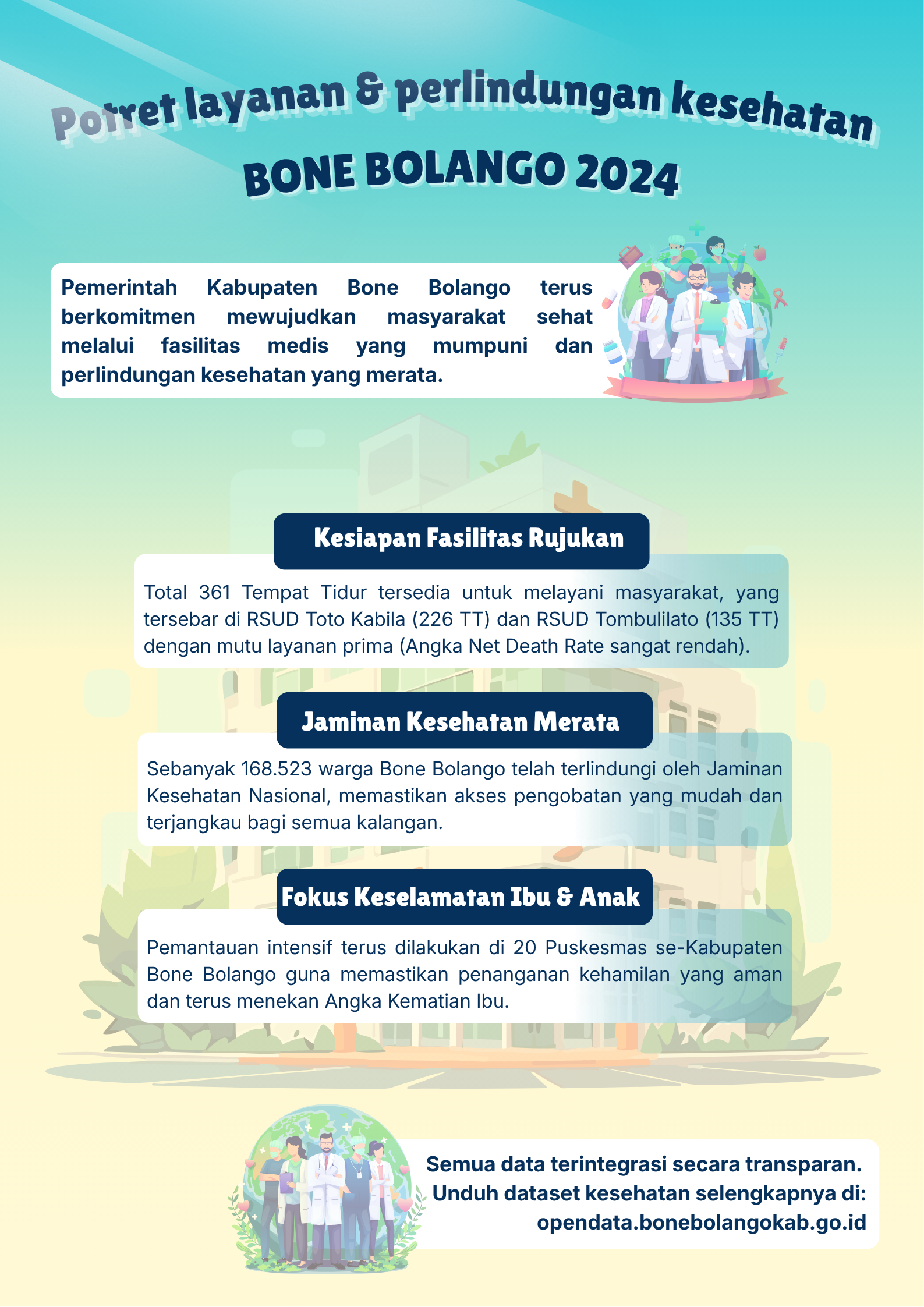 Thumbnail Potret Layanan & Perlindungan Kesehatan Bone Bolango 2024